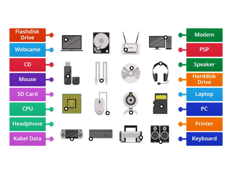 Kuis Menjodohkan Kata Dan Gambar - Labelled Diagram