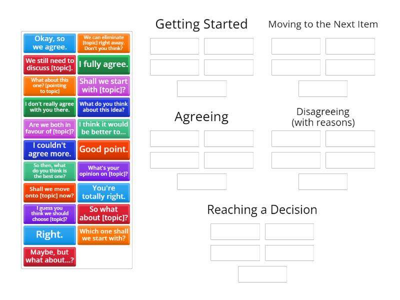 Fce Speaking Part 3 Useful Phrases Group Sort