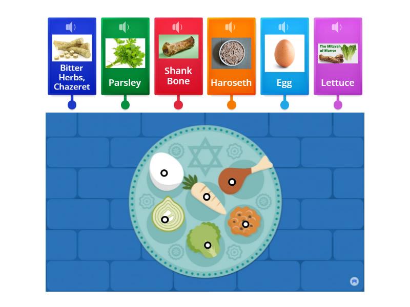 : Passover Plate - 342 - Labelled diagram