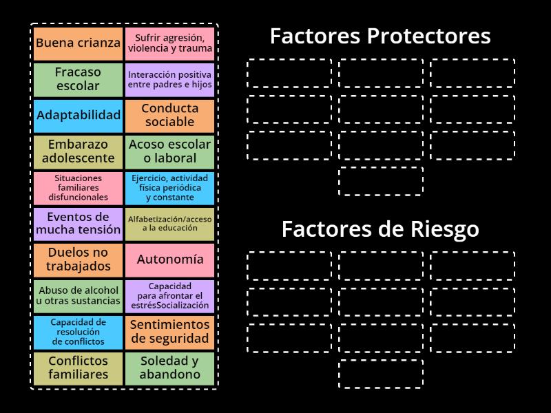 Factores Protectores y de Riesgo - Group sort