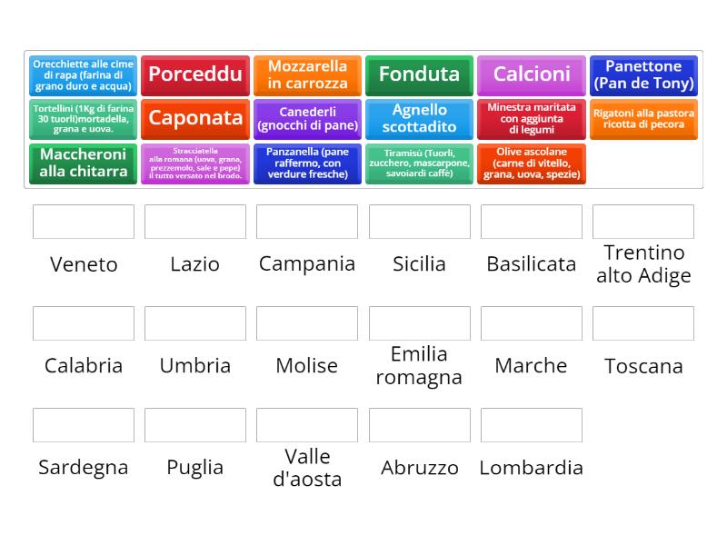 PIATTI TIPICI ITALIANI visual data 8