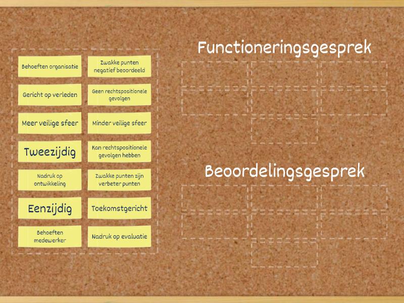 Copy Of Verschillen Functioneringsgesprek En Beoordelingsgesprek ...