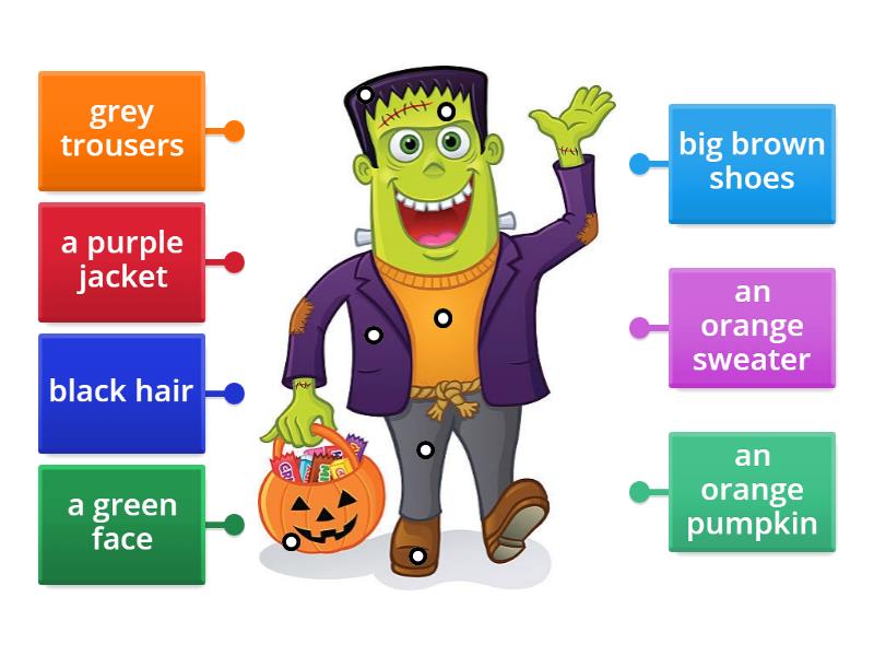 Frankenstein - Flashcards - Labelled Diagram