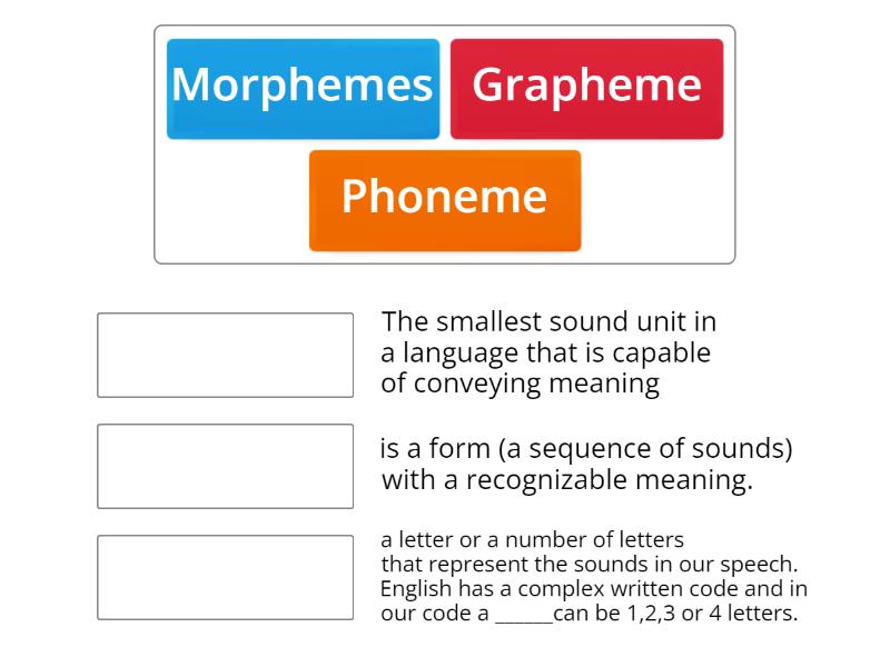 What's The Difference Between Graphemes, Morphemes And Phonemes? - Une ...