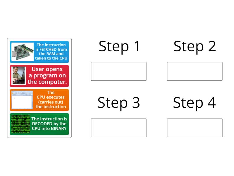 Fetch Decode Execute Cycle - Group sort
