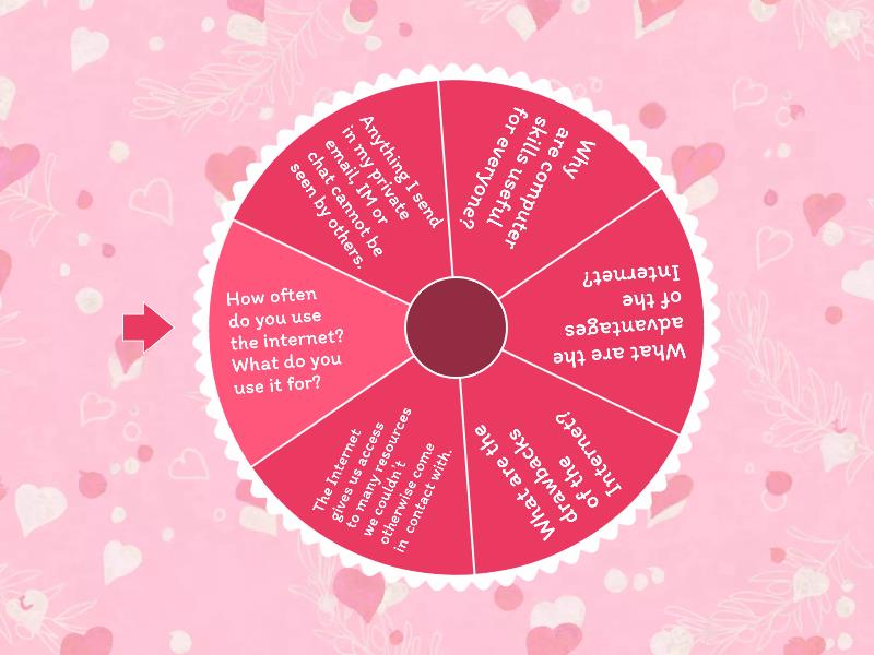 the-internet-usage-spin-the-wheel