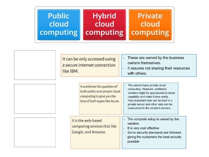 Cloud computing - Match up