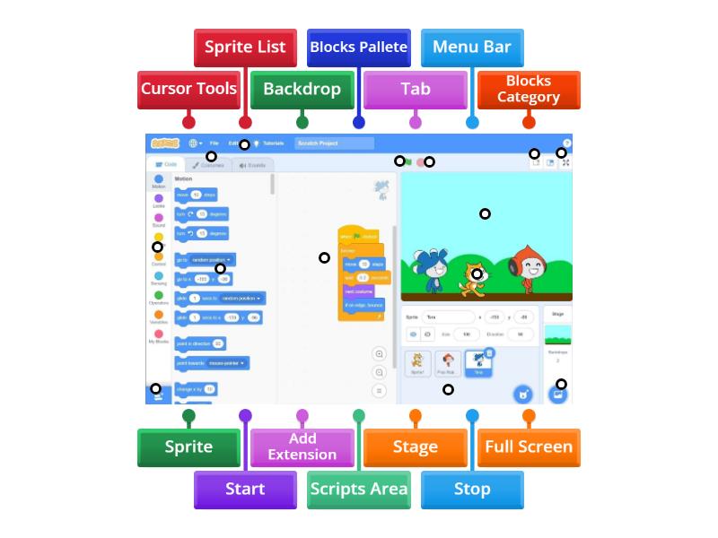 82-Scratch 3 Working Environment (advance) - Labelled diagram