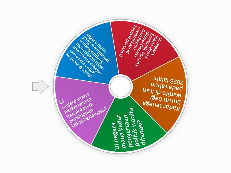 Quiz Soalan 2 Spin The Wheel
