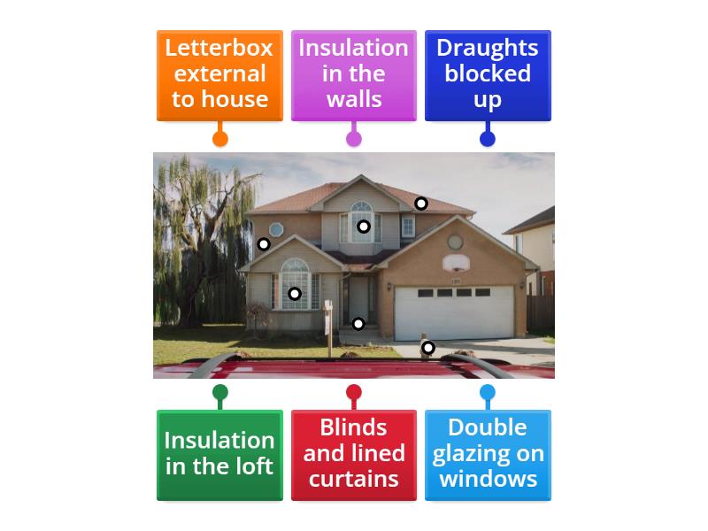 Reducing heat loss from houses - Labelled diagram - Apartment Heat Loss Reduction