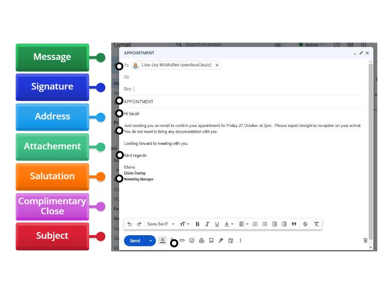 Structure of an Email - Gmail - Labelled diagram