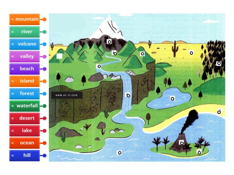 Lesson 3A. Geographical features (Check-up) - Labelled diagram