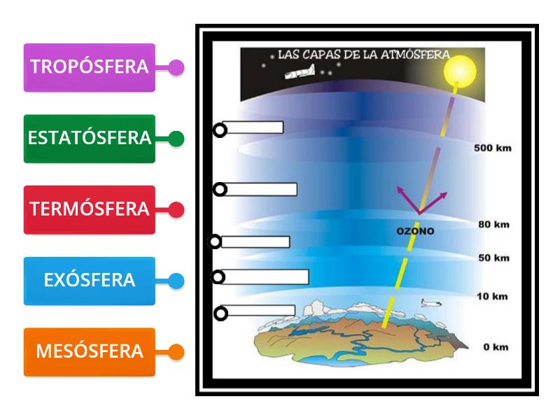 Capas De La AtmÓsfera Diagrama Con Etiquetas 5048