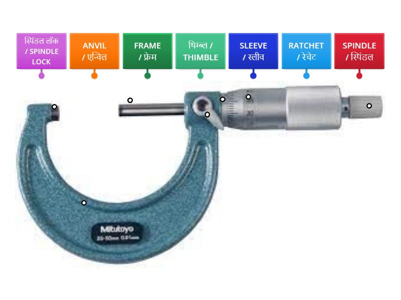 MICROMETER PARTS - Diagrama con etiquetas
