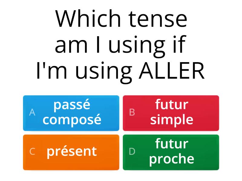 Knowing Your Tenses - Quiz