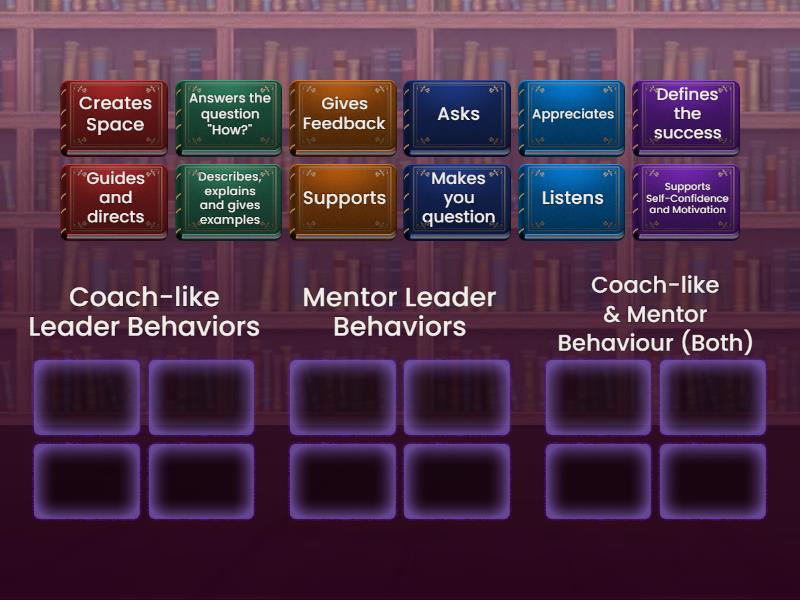 Leadership Behaviours - Group sort