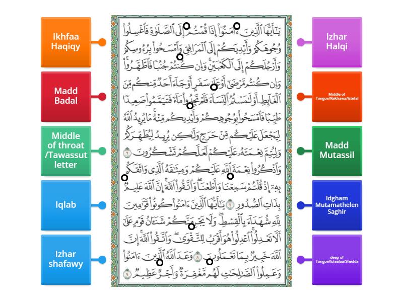 Tajweed to Sifat - Labelled diagram