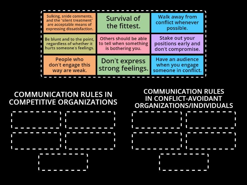 BE CNFLT Competitive VS Conflict-Avoidant Organizations [] - Group sort