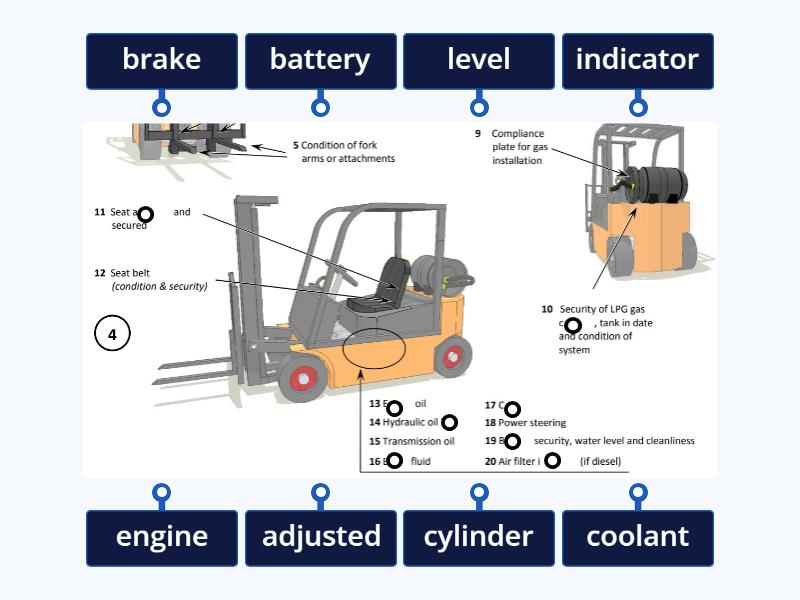routine-checks-2-forklift-labelled-diagram