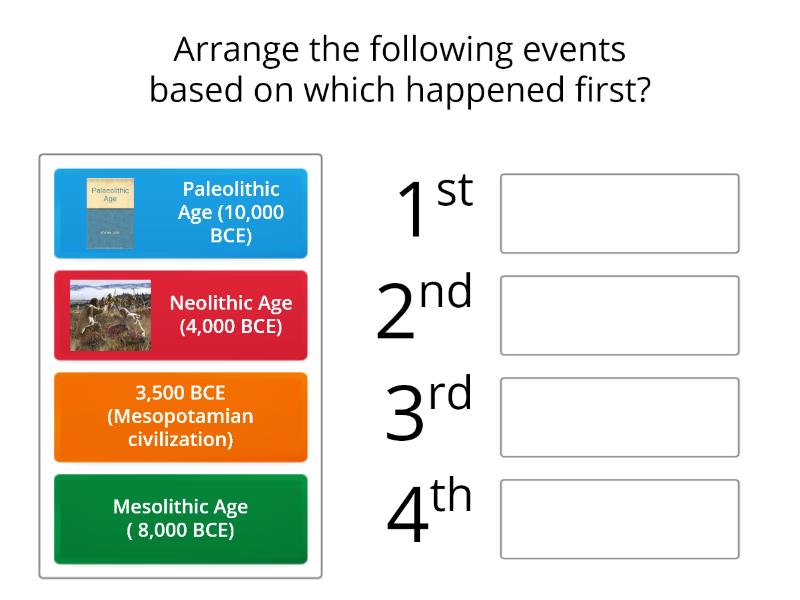 Common Era (CE) or Before Common Era (BCE) - Rank order