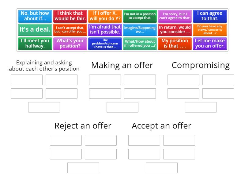 Negotiating mean - Group sort