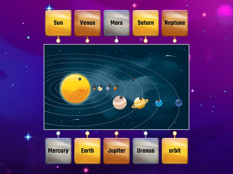 Solar system - Labelled diagram