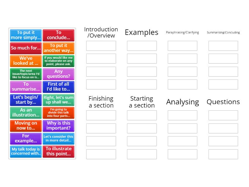 Prep 2024 Signposting Language for Presentations - Group sort