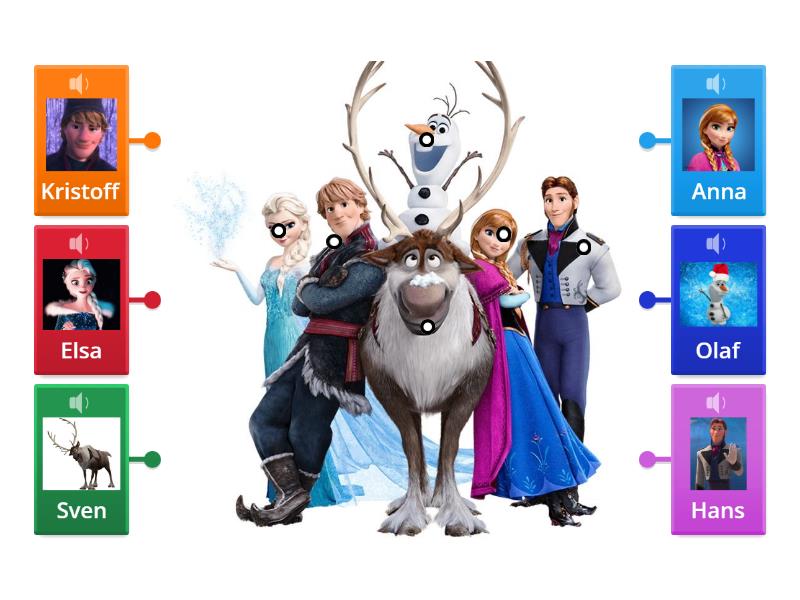 Frozen Characters - Labelled diagram