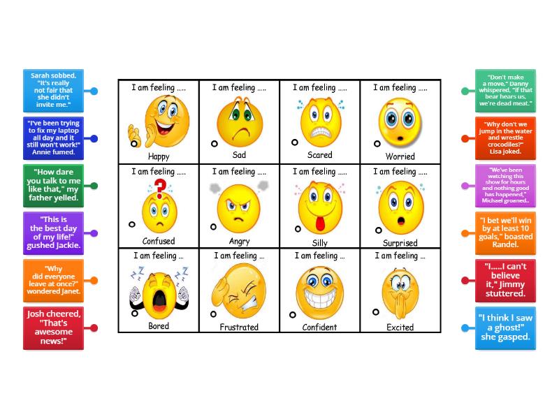 Emotive speaking verbs - Labelled diagram