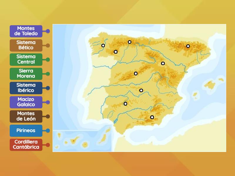 Spanish mountains - Labelled diagram