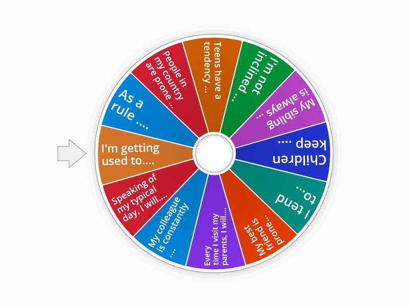 Habits Wheel Spin The Wheel