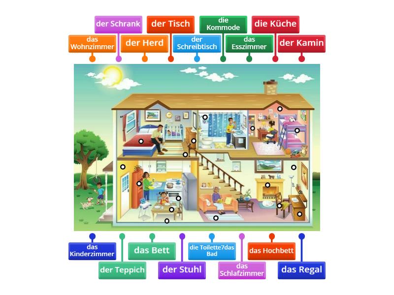 Mein Haus - Labelled diagram