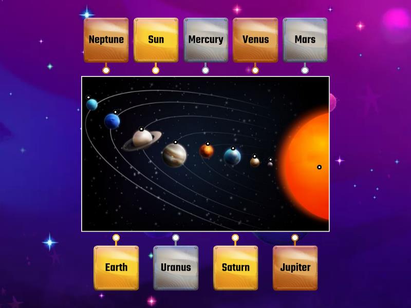 The Solar System - Labelled diagram