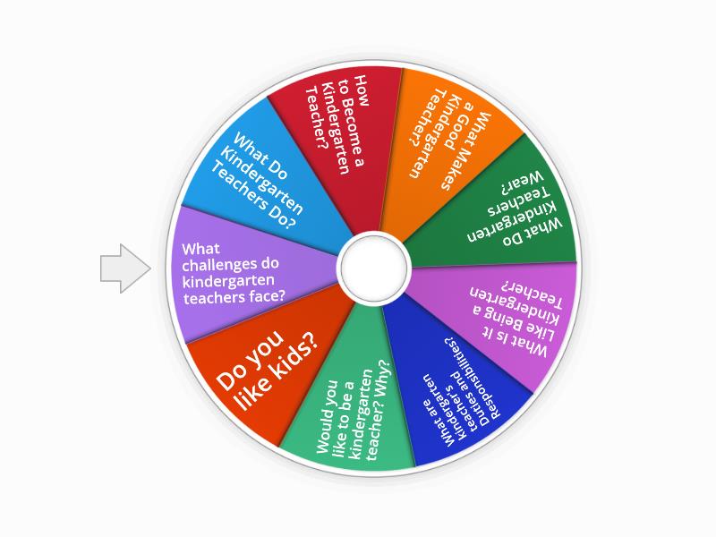 what-is-a-kindergarten-teacher-and-how-to-become-one-random-wheel