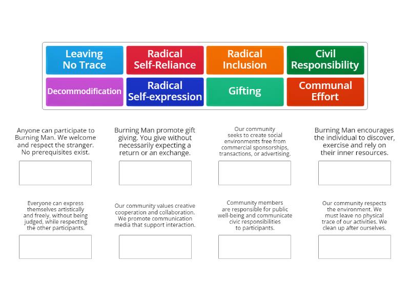 The 10 principles of the Burning Man - Group sort