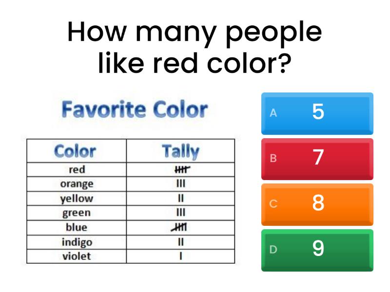 Tally Chart And Bar Graph Quiz