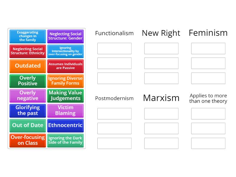 match-the-criticism-to-the-family-theory-2024-classifica-o-em-grupos
