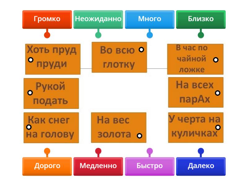 Диаграмма синонимы к слову