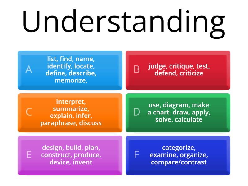 Blooms Taxonomy - Quiz