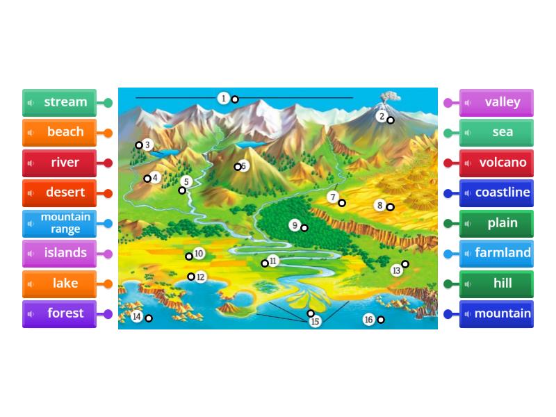 BeyA2-2 Unit 5 Landscapes - Labelled diagram