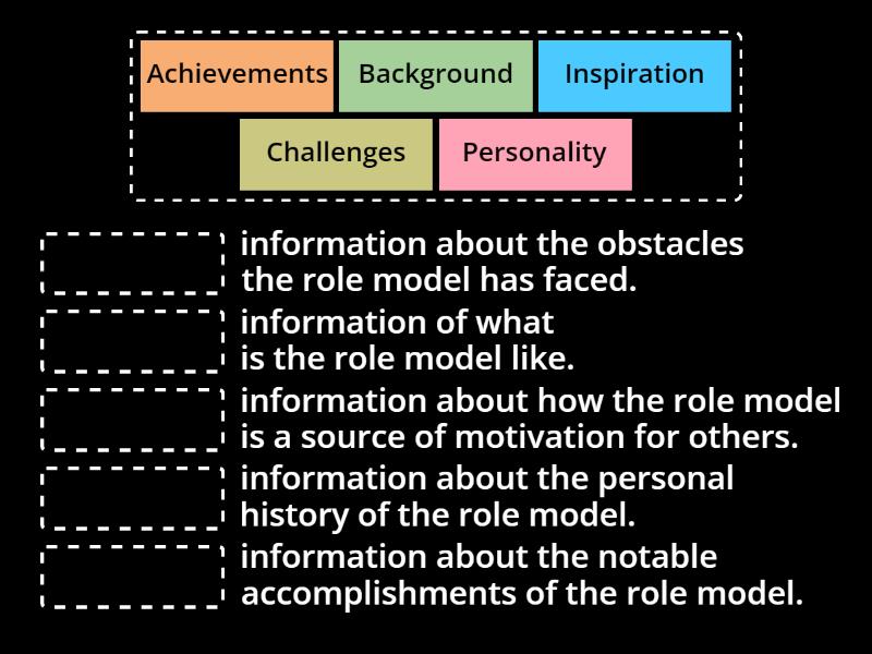 Structure of a description - Match up