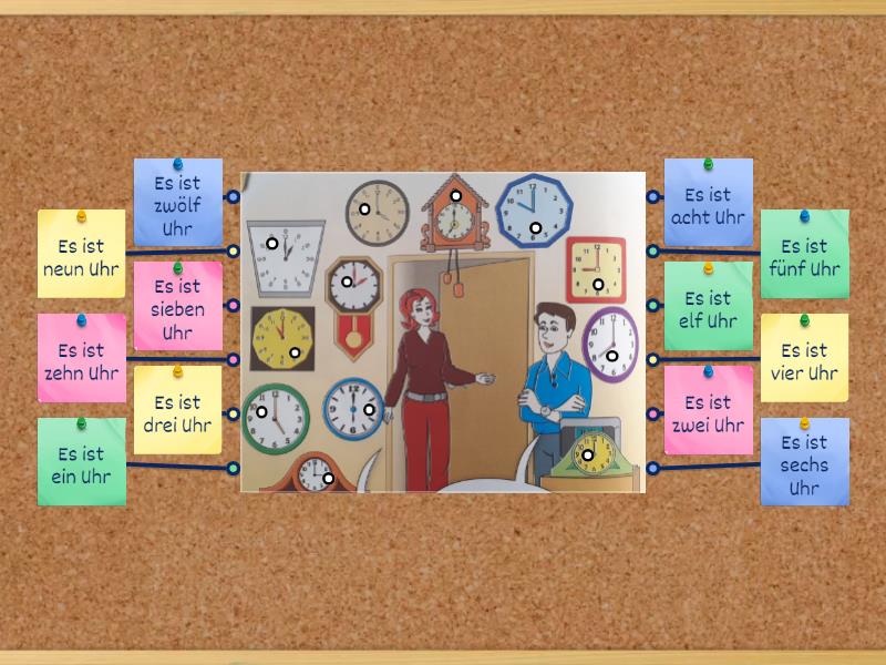 Wie viel Uhr ist es? Labelled diagram