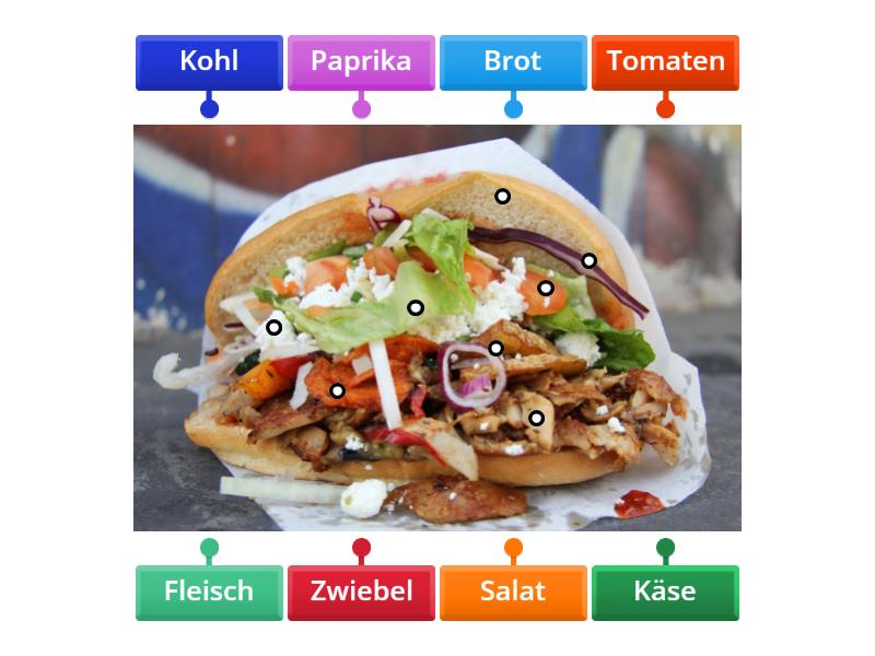 Döner - Labelled diagram