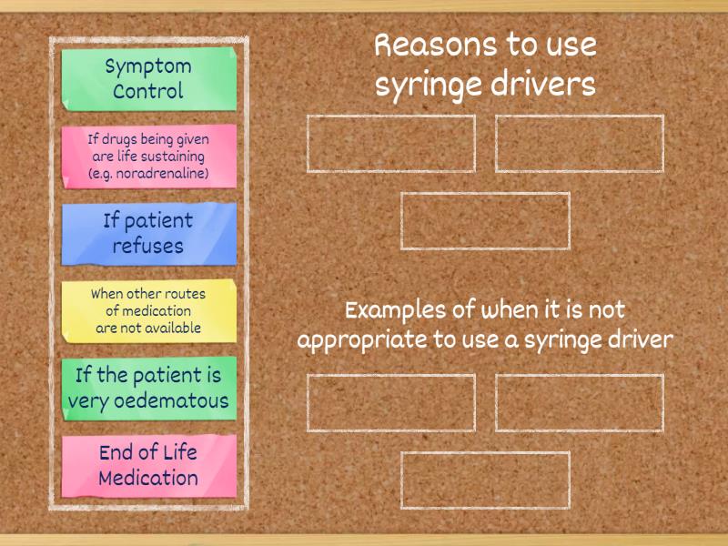 When and when not to use syringe drivers - Group sort