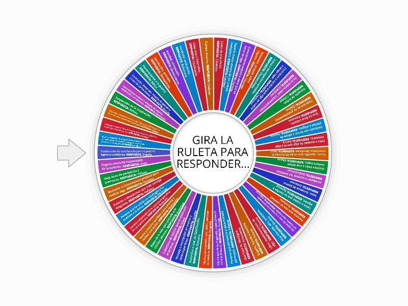 Ruleta de Deletreo - Spin the wheel