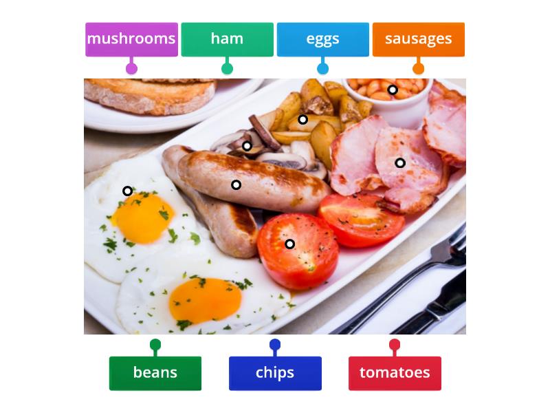 Breakfast - Labelled diagram