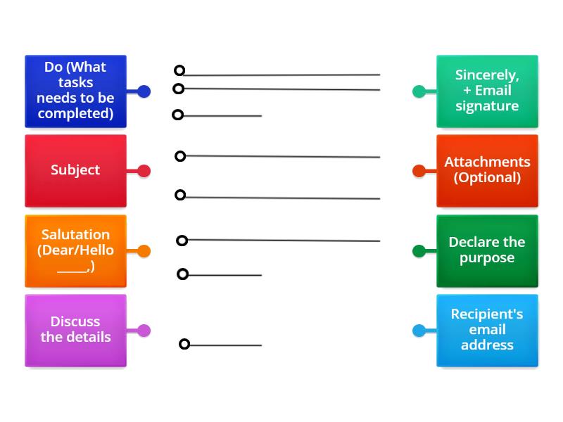 Structure of an Email - Imagem com legenda