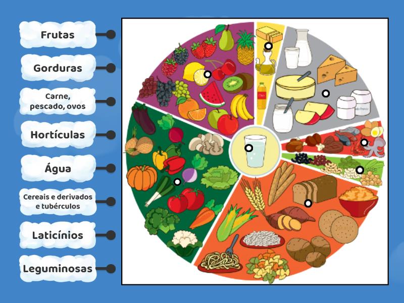 Roda Dos Alimentos Identifica Os Grupos Da Roda Dos Alimentos Imagem Com Legenda 7020