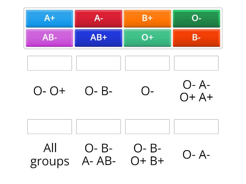 Blood Component Compatibility For Whole Blood Or PRBCs Match Up