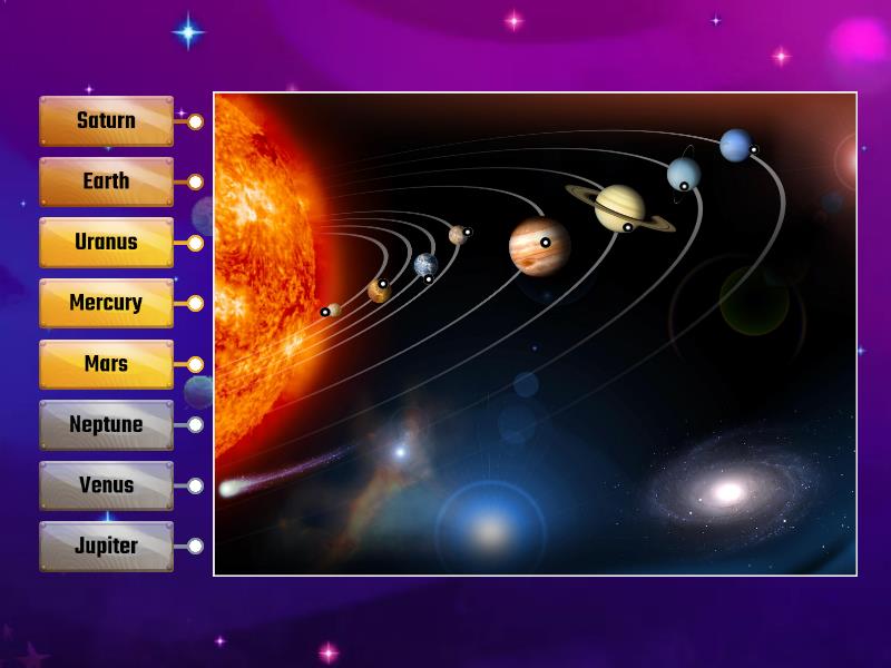 Label the Planets - Labelled diagram